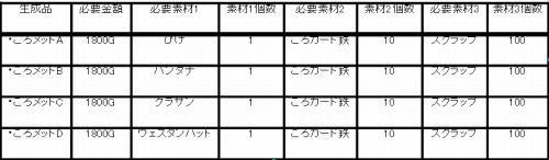 画像ギャラリー No.006のサムネイル画像 / mixiアプリ「メタルサーガ」新たなマップやアバターを4月28日に追加