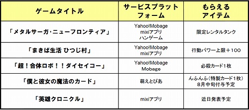 画像ギャラリー No.001のサムネイル画像 / サクセスのオンラインゲーム複数タイトルでアイテムがもらえるキャンペーン