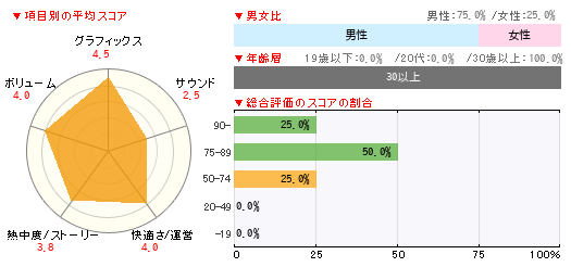 グラフ