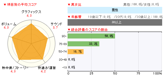 グラフ