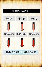 画像ギャラリー No.037のサムネイル画像 / PSP用本格派推理ADV「氷の墓標 一柳和、3度目の受難」，日本一ソフトウェアより2010年2月25日発売