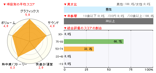 グラフ