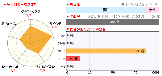 グラフ