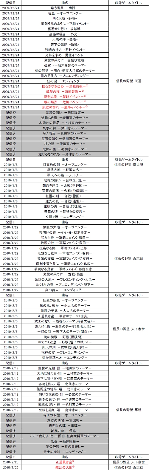 画像ギャラリー No.009のサムネイル画像 / コンシューマ機でも道を切り拓け！　コーエー「信長の野望・天道」をPS3/Xbox 360で2010年3月に発売予定