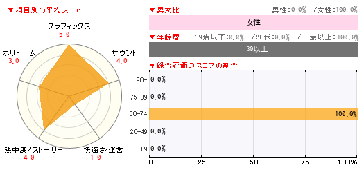 グラフ
