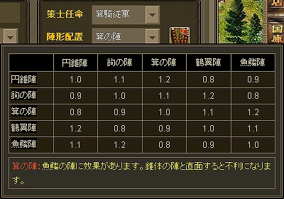 画像ギャラリー No.002のサムネイル画像 / ブラウザゲーム「Web三国志 危機一髪」，戦闘システムのポイントを紹介