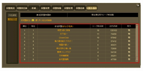 画像ギャラリー No.002のサムネイル画像 / 新サーバー開設。「Web三国志」,旅行券10万円分が当たるチャンス