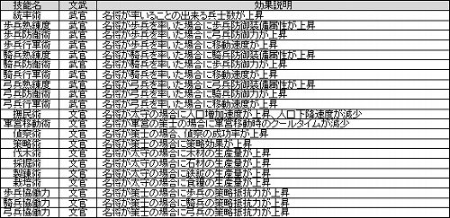 画像ギャラリー No.001のサムネイル画像 / 「Web三国志」名将をパワーアップさせる転生システムが実装