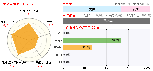 グラフ