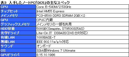 画像ギャラリー No.023のサムネイル画像 / Arrandale「Core i5-540M」搭載ノートPCを試す。ノートPCの3D性能は信頼できるようになったか