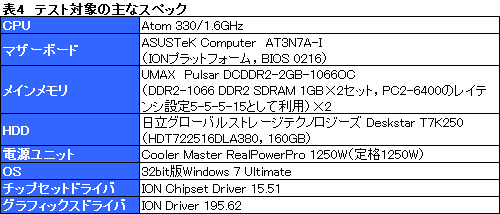 画像ギャラリー No.024のサムネイル画像 / Arrandale「Core i5-540M」搭載ノートPCを試す。ノートPCの3D性能は信頼できるようになったか