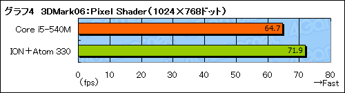 画像ギャラリー No.028のサムネイル画像 / Arrandale「Core i5-540M」搭載ノートPCを試す。ノートPCの3D性能は信頼できるようになったか