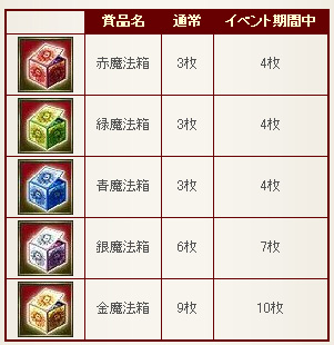 画像ギャラリー No.002のサムネイル画像 / 「神魔令」，9月16日より“魔法箱”のカード枚数が1枚多く