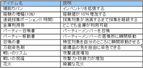 画像ギャラリー No.007のサムネイル画像 / 「AILA Online」CBT期間を延長，本日よりテスター募集時の応募者全員が参加可能に