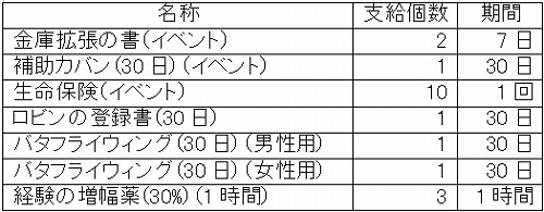 画像ギャラリー No.007のサムネイル画像 / 「AILA Online」，生産をリニューアル。“採集ダンジョン”の実装も