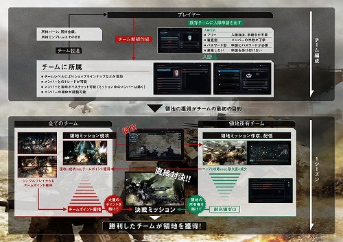 画像ギャラリー No.001のサムネイル画像 / 「ARMORED CORE V」，領地争奪戦の詳細と世界設定が公開に。今回のACは“世界の荒廃以前に普及していた詳細不明の兵器”だ