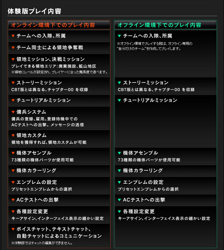 画像ギャラリー No.004のサムネイル画像 / 「ARMORED CORE V」の体験版がいよいよ本日配信。1月21日，22日はオンラインマルチプレイの体験も可能に 