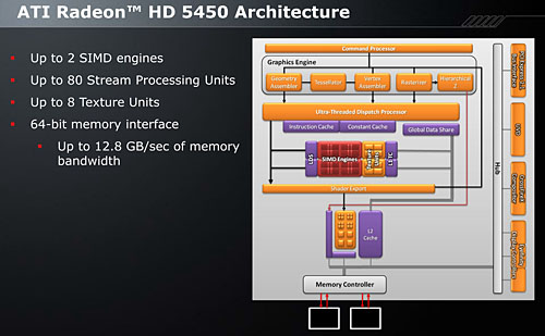 画像ギャラリー No.005のサムネイル画像 / 「上から下までDX11」を実現するローエンドGPU，「ATI Radeon HD 5450」の3D性能は？
