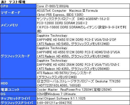 画像ギャラリー No.018のサムネイル画像 / 「上から下までDX11」を実現するローエンドGPU，「ATI Radeon HD 5450」の3D性能は？