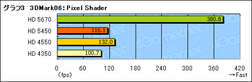 画像ギャラリー No.021のサムネイル画像 / 「上から下までDX11」を実現するローエンドGPU，「ATI Radeon HD 5450」の3D性能は？