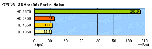 画像ギャラリー No.024のサムネイル画像 / 「上から下までDX11」を実現するローエンドGPU，「ATI Radeon HD 5450」の3D性能は？