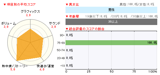 グラフ