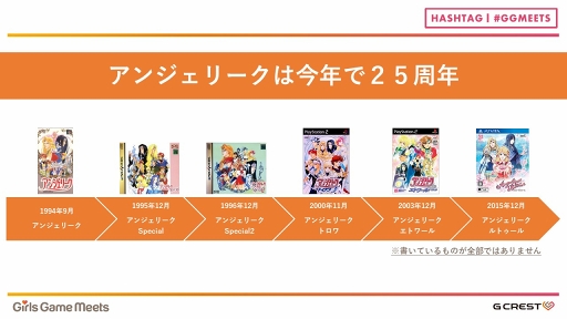 画像ギャラリー No.010のサムネイル画像 / 「アンジェリーク」「遙かなる時空の中で」「金色のコルダ」の誕生秘話や長く愛される秘訣が語られた「Girls Game MEETS」セミナーレポート