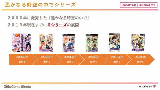 画像ギャラリー No.013のサムネイル画像 / 「アンジェリーク」「遙かなる時空の中で」「金色のコルダ」の誕生秘話や長く愛される秘訣が語られた「Girls Game MEETS」セミナーレポート