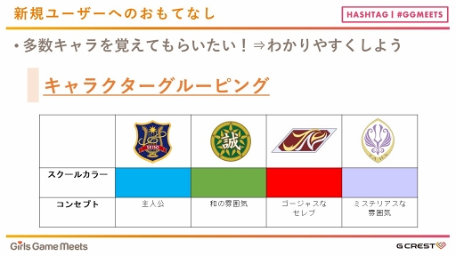 画像ギャラリー No.016のサムネイル画像 / 「アンジェリーク」「遙かなる時空の中で」「金色のコルダ」の誕生秘話や長く愛される秘訣が語られた「Girls Game MEETS」セミナーレポート