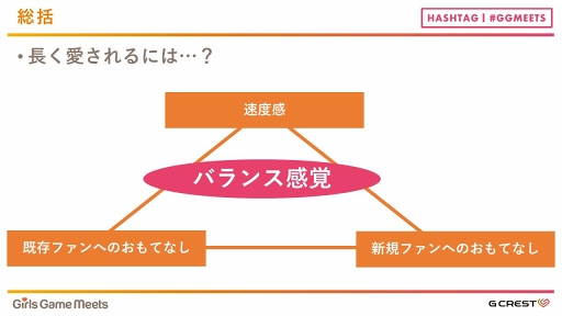 画像ギャラリー No.017のサムネイル画像 / 「アンジェリーク」「遙かなる時空の中で」「金色のコルダ」の誕生秘話や長く愛される秘訣が語られた「Girls Game MEETS」セミナーレポート