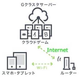 画像ギャラリー No.005のサムネイル画像 / スクエニのスマホ向けアプリで期間限定セールが開催。初代FFから「FF6」までのナンバリング作や「クロノ・トリガー」「聖剣伝説2」などは半額に