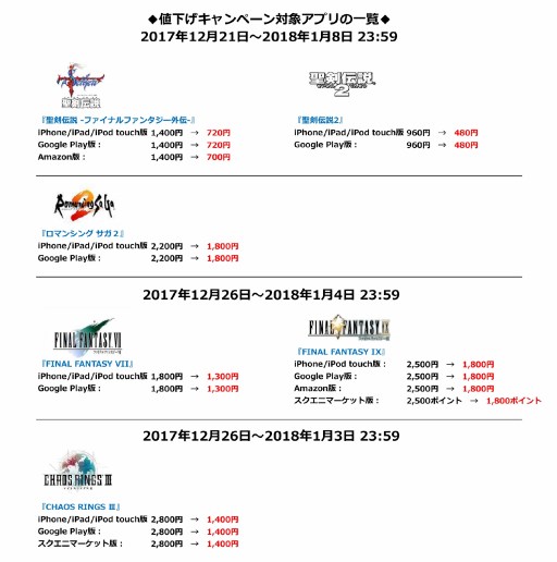 画像ギャラリー No.002のサムネイル画像 / スマホ版「FF」シリーズや「ロマンシング サガ2」など15作品,ならびにクラウドゲームアプリを対象とするセールが本日より順次開催