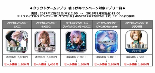 画像ギャラリー No.003のサムネイル画像 / スマホ版「FF」シリーズや「ロマンシング サガ2」など15作品,ならびにクラウドゲームアプリを対象とするセールが本日より順次開催
