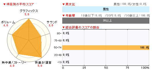 グラフ