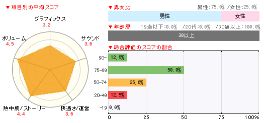 グラフ