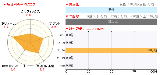 グラフ