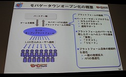 画像ギャラリー No.011のサムネイル画像 / ［OGC 2010］狙うは世界市場――「モバゲータウン」のディー・エヌ・エーが見据えるモバイルソーシャルゲームの今後