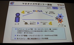 画像ギャラリー No.013のサムネイル画像 / ［OGC 2010］狙うは世界市場――「モバゲータウン」のディー・エヌ・エーが見据えるモバイルソーシャルゲームの今後