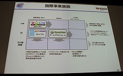 画像ギャラリー No.022のサムネイル画像 / ［OGC 2010］狙うは世界市場――「モバゲータウン」のディー・エヌ・エーが見据えるモバイルソーシャルゲームの今後