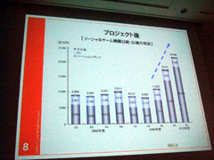 画像ギャラリー No.010のサムネイル画像 / ［CEDEC 2010］作りながら考える，走りながら変えていく。大ヒットソーシャルゲーム「怪盗ロワイヤル」のできるまで