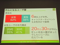 画像ギャラリー No.003のサムネイル画像 / ［CEDEC 2011］女子ゲーに大事な9要素。農園ゲームをやめた「農園ホッコリーナ」が女性ランキング1位になった理由とは？　