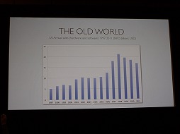 画像ギャラリー No.004のサムネイル画像 / ［GDC 2012］コンソールゲーム機は死ぬ運命にある。DeNAの子会社ngmocoの開発者が語る業界予想とは 