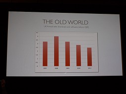 画像ギャラリー No.005のサムネイル画像 / ［GDC 2012］コンソールゲーム機は死ぬ運命にある。DeNAの子会社ngmocoの開発者が語る業界予想とは 