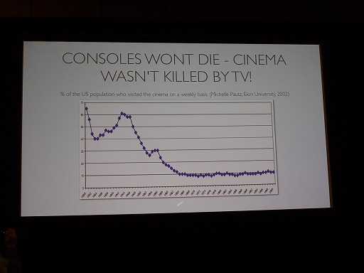 画像ギャラリー No.011のサムネイル画像 / ［GDC 2012］コンソールゲーム機は死ぬ運命にある。DeNAの子会社ngmocoの開発者が語る業界予想とは 
