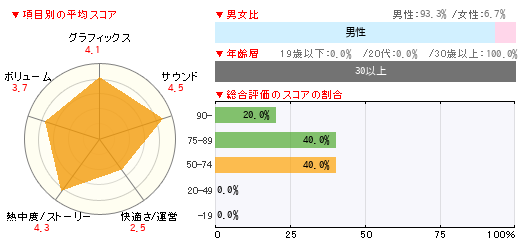 グラフ