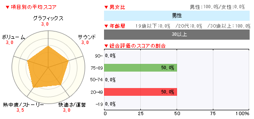 グラフ