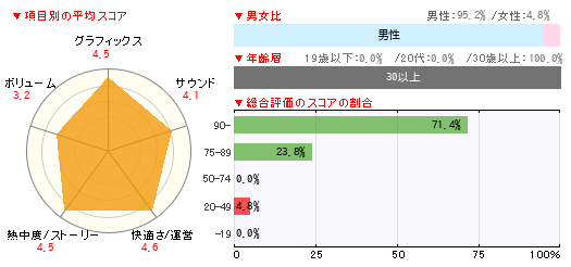 グラフ