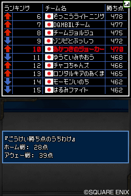 画像ギャラリー No.002のサムネイル画像 / ドラゴンクエストモンスターズ ジョーカー2」の公式大会「Great Masters’GP」，「スクウェア・エニックス メンバーズ」でも予選大会を開催