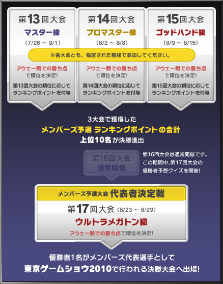 画像ギャラリー No.003のサムネイル画像 / ドラゴンクエストモンスターズ ジョーカー2」の公式大会「Great Masters’GP」，「スクウェア・エニックス メンバーズ」でも予選大会を開催