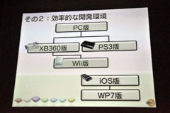 画像ギャラリー No.012のサムネイル画像 / ［CEDEC 2011］「ソニック・ザ・ヘッジホッグ4」の成功から探る，スマートフォン普及期の開発手法